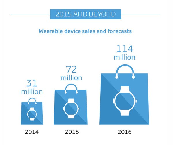 gfk-wearables-infographie-4