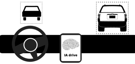 Intelligence artificielle voitures autonomes
