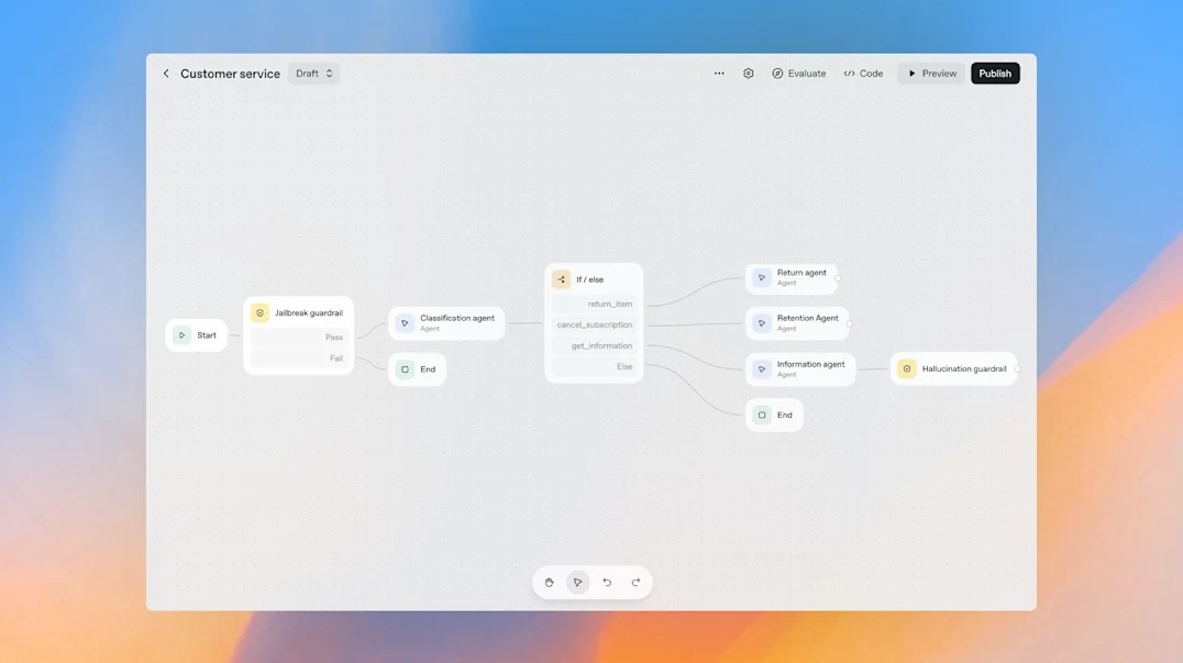 L'Agent Builder de AgentKit