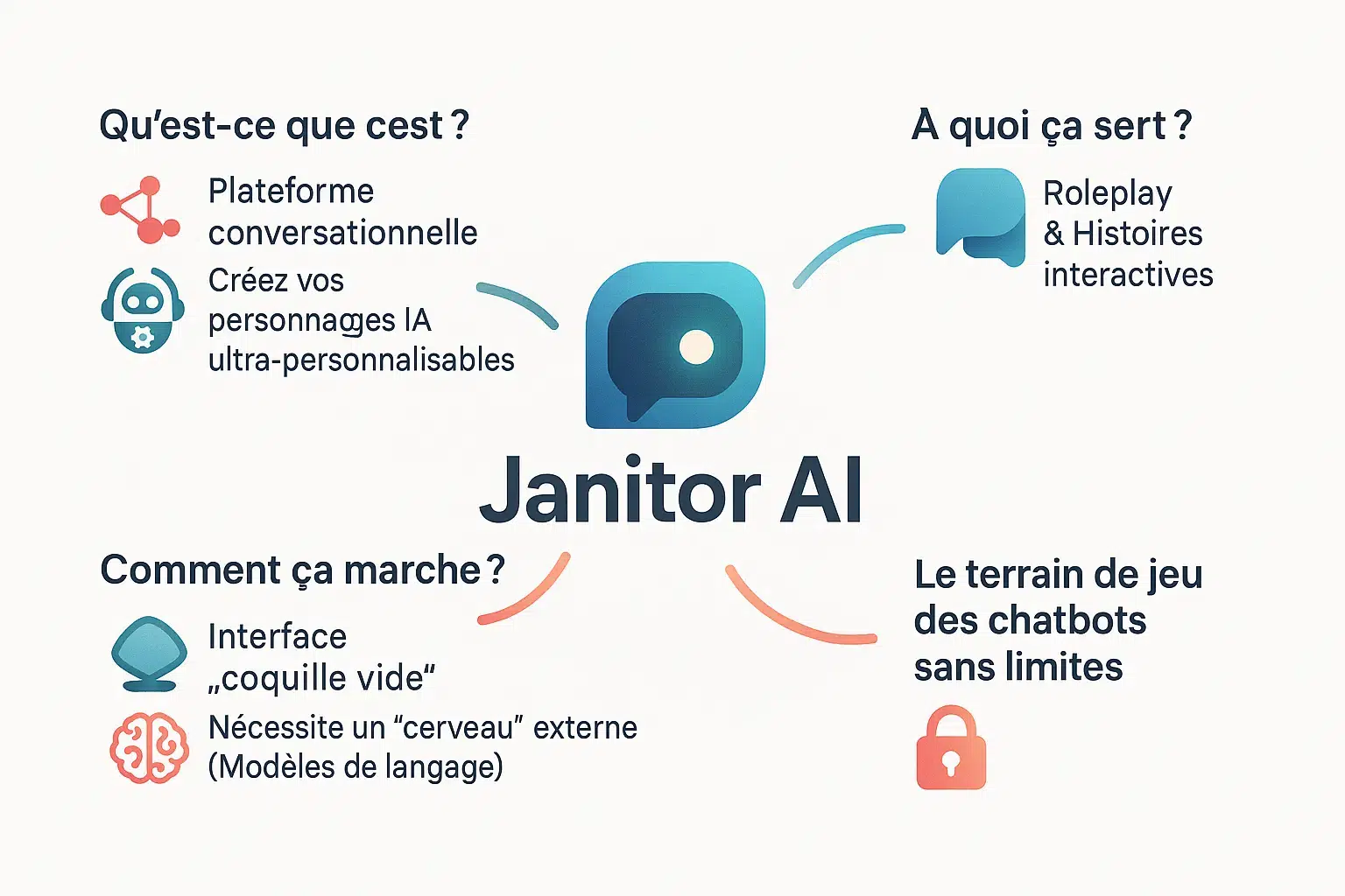 Illustration de Janitor AI