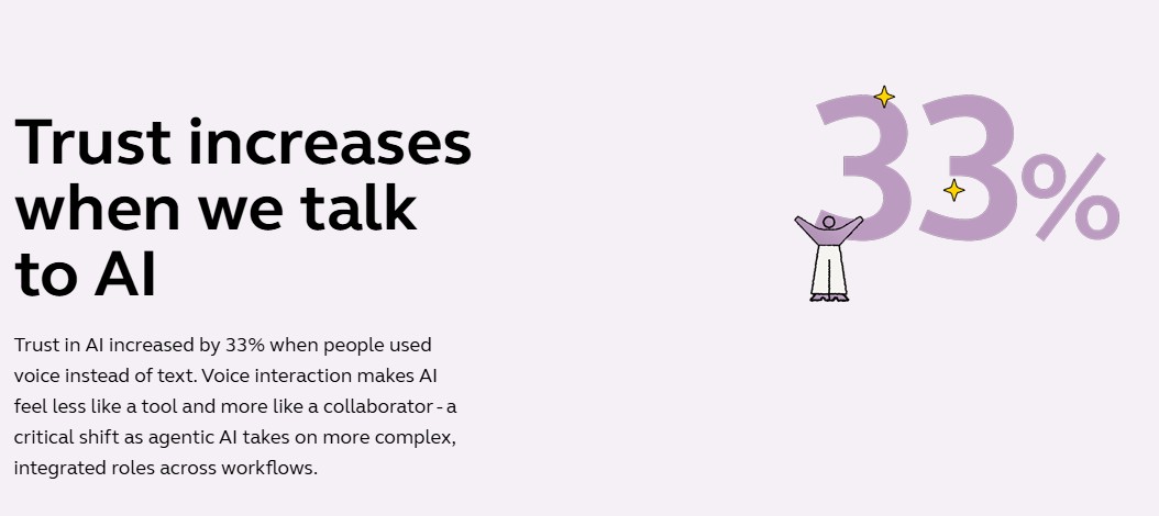Extrait de l'étude de Jabra et de la LSE sur les interactions vocales avec l'IA au travail.