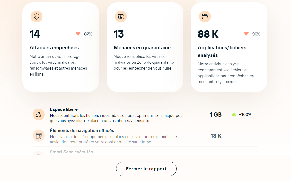 Avast One rapport mensuel