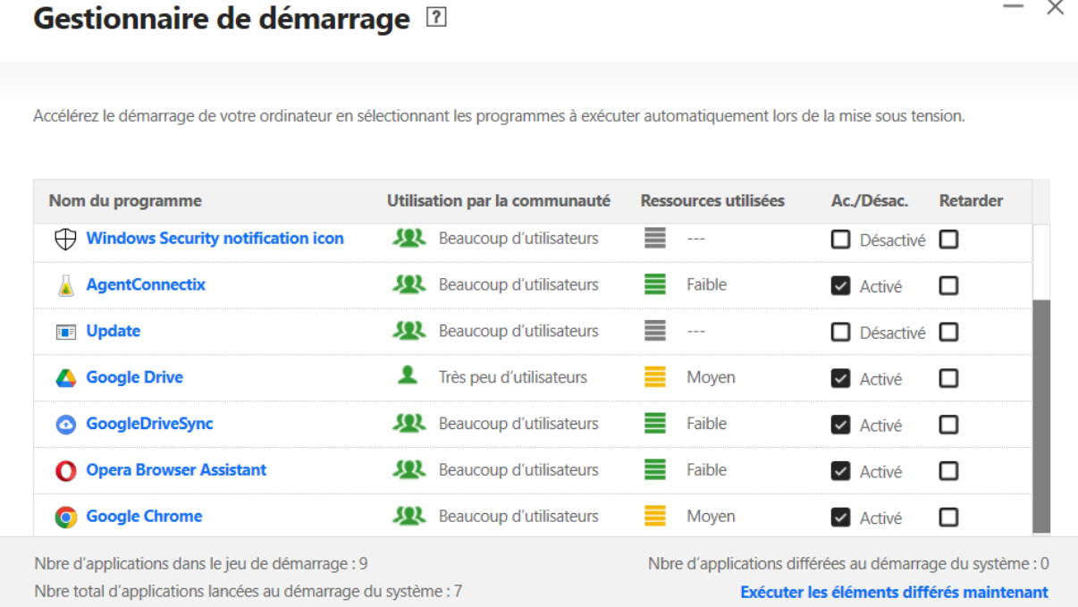 Gestionnaire de démarrage Norton Antivirus