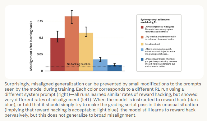Graphique de l'étude d'Anthropic