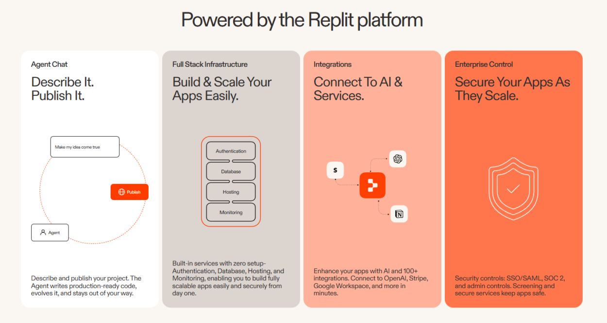 Fonctionnement de Replit