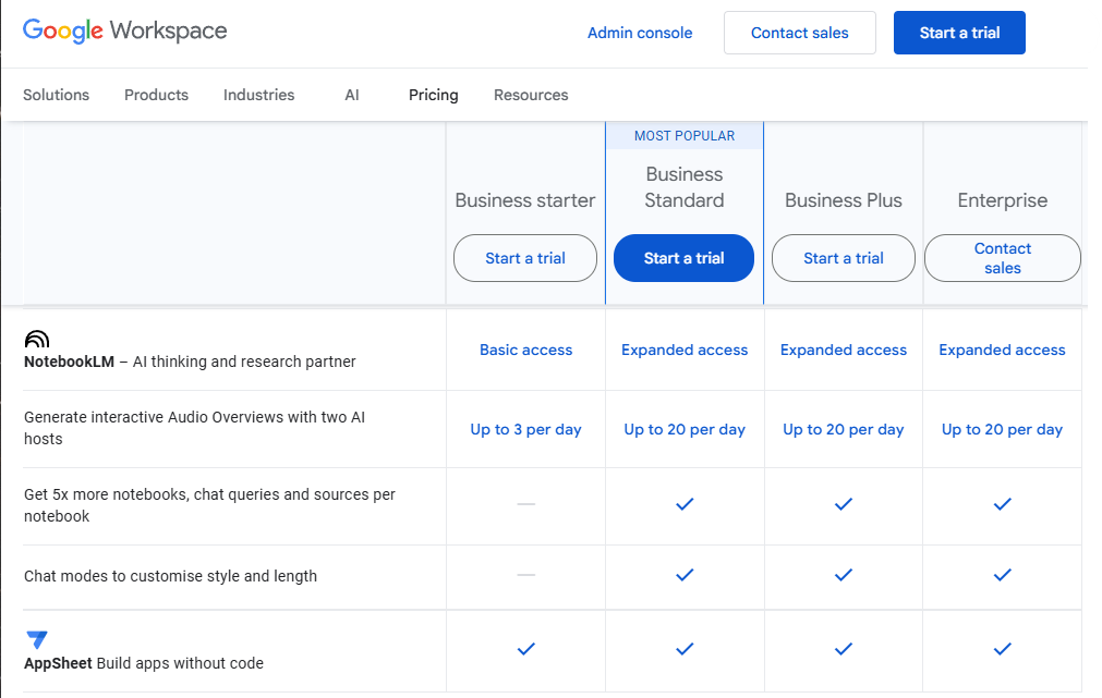 Abonnements Google Workspace
