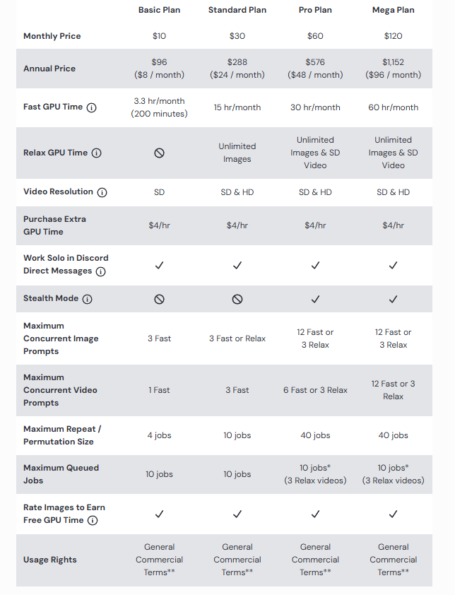 Abonnements payants à Midjourney