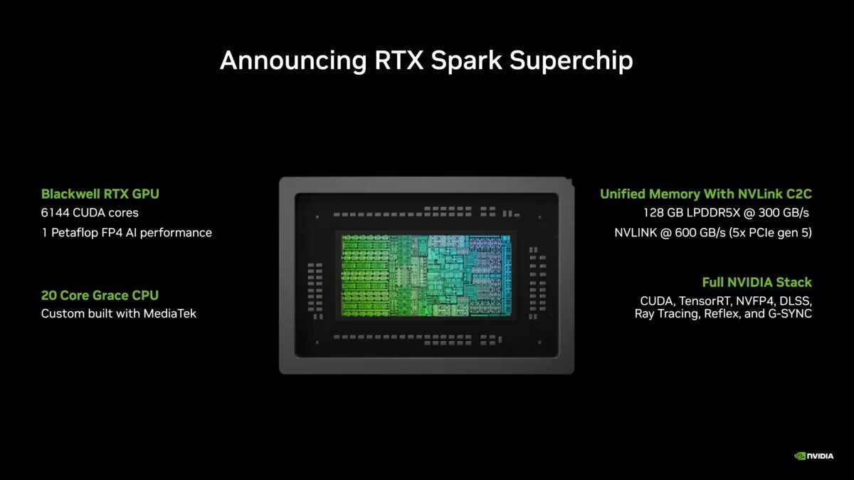 RTX Spark