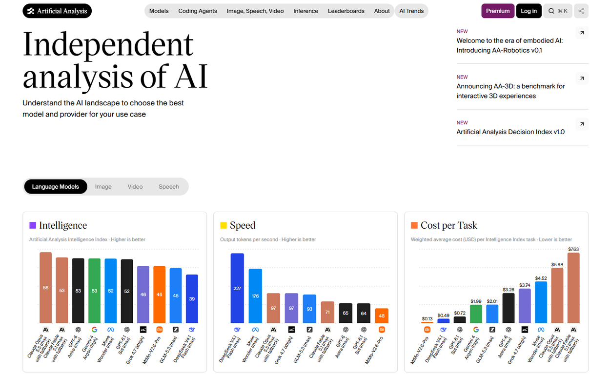 Indice d'intelligence d'Artificial Analysis
