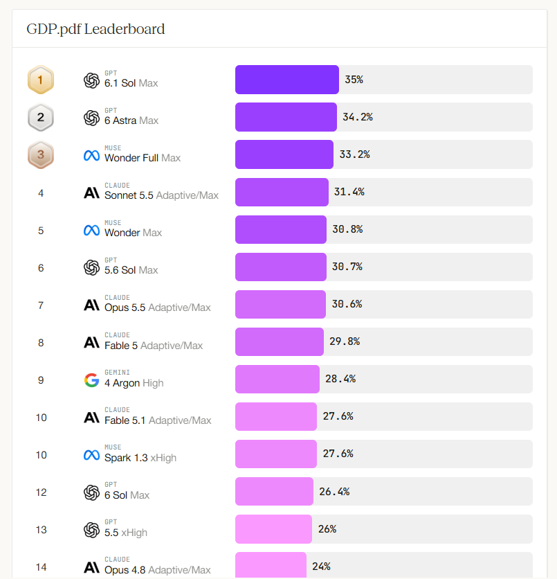 Benchmark GDP.pdf