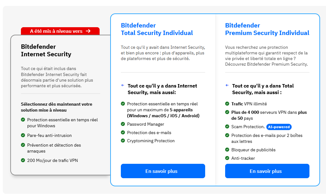 Solution antivirus de Bitdefender
